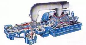 關于垃圾焚燒發(fā)電余熱鍋爐和汽輪機你了解多少