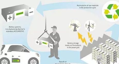研究發現充電可使材料獲得抗菌性能