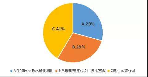 郭云高：失去“電價補(bǔ)貼” 生物質(zhì)和燃煤耦合生物質(zhì)發(fā)電該如何發(fā)展？