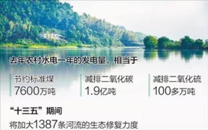 小水電的歷史貢獻與現實意義