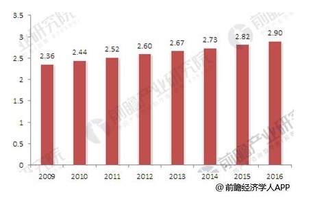 環保產業投資額不斷上升 生活垃圾處理行業前景可期
