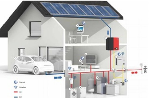 到2050年歐洲所有建筑物的能耗都為零？