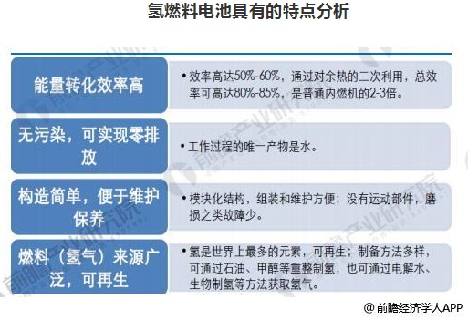 氫能源汽車發展前景向好 燃料電池市場需求旺盛