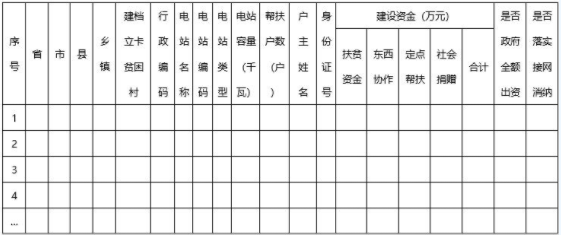家能源局綜合司 國務院扶貧辦綜合司關于上報光伏扶貧項目計劃有關事項的通知