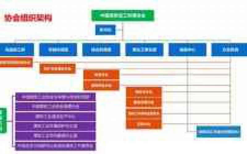 中國煤炭加工利用協(xié)會赴山西焦煤集團(tuán)調(diào)研