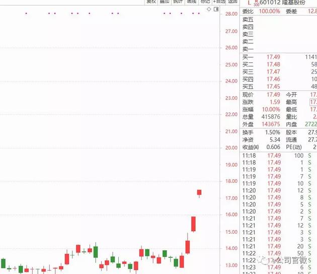三劍客”集體拉板，光伏迎重磅政策利好