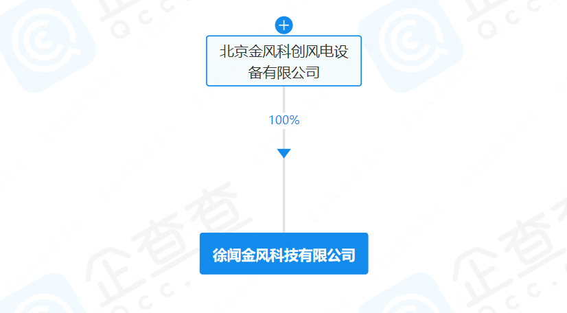 金風科技成立新公司！含海上風電業務