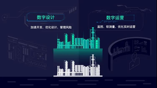 西門子gPROMS,用數(shù)據(jù)驅(qū)動智能化